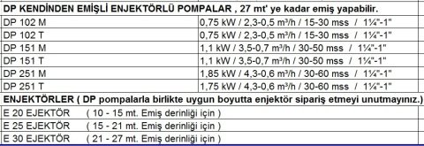 Dab  E 20 Enjektör  - DP serisi   Kendinden Emişli Pompa Enjektörü (10-15 m emiş derinliği için) -DP SERİSİ POMPALAR İÇİN