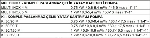 Dab  KI 30/90 M    0.75kW  220V  Komple Paslanmaz Çelik  Yatay Santrifüj Pompa