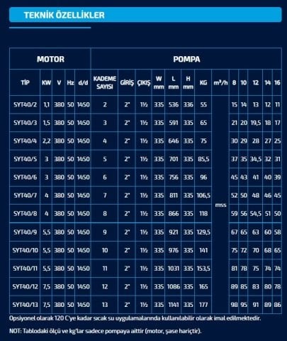 SUMAK  SYT 40/10   5.5kW 380V   YATAY MİLLİ KADEMELİ  POMPA (1450 d/d)
