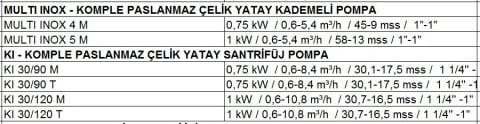 Dab  KI 30/120 M    1kW  220V  Komple Paslanmaz Çelik  Yatay Santrifüj Pompa