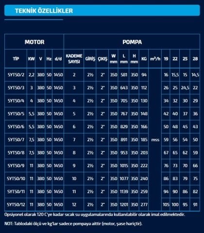 SUMAK  SYT 50/2   2.2kW 380V   YATAY MİLLİ KADEMELİ  POMPA (1450 d/d)