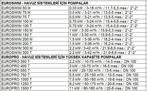 Dab EUROSWIM 75 M     0.5kW  220V   Ön Filtreli Havuz Pompası