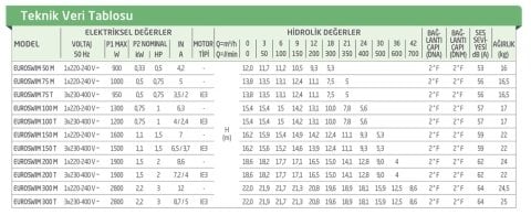 Dab EUROSWIM 75 T     0.5kW  380V   Ön Filtreli Havuz Pompası
