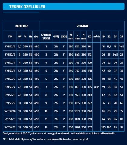 SUMAK  SYT 50/7   7.5kW 380V   YATAY MİLLİ KADEMELİ  POMPA (1450 d/d)