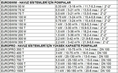 Dab EUROSWIM 150 T     1kW  380V   Ön Filtreli Havuz Pompası