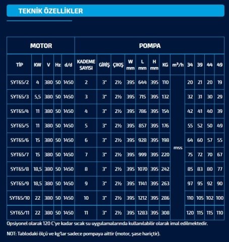 SUMAK  SYT 65/2   4kW 380V   YATAY MİLLİ KADEMELİ  POMPA (1450 d/d)