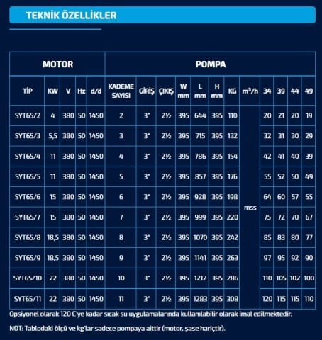 SUMAK  SYT 65/4   7.5kW 380V   YATAY MİLLİ KADEMELİ  POMPA (1450 d/d)