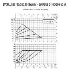 DAB EVOPLUS B 150/250.40 M Fre. Kon. Pompa - DN 40