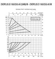 DAB EVOPLUS B 180/250.40 M Fre. Kon. Pompa - DN 40