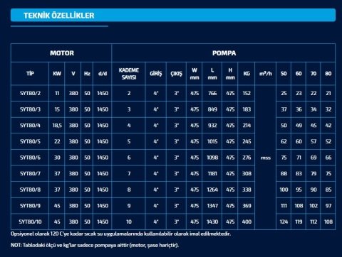 SUMAK  SYT 80/7   37kW 380V   YATAY MİLLİ KADEMELİ  POMPA (1450 d/d)