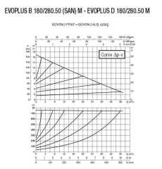 DAB EVOPLUS B 180/280.50 M Fre. Kon. Pompa - DN 50