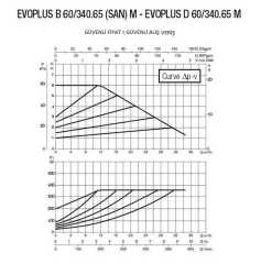 DAB EVOPLUS B 60/340.65 M Fre. Kon. Pompa - DN 65