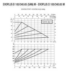 DAB EVOPLUS B 100/340.65 M Fre. Kon. Pompa - DN 65