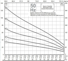 İmpo SK 415-08 3hp 220v 2'' Çıkışlı Sondaj Dalgıç Pompa ( Motor+Pompa )-Eco motor-Technoplast başlıklı pompa