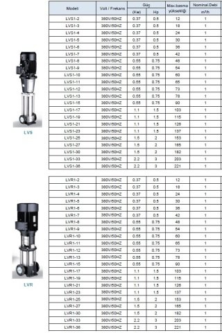 LEO  LVS5-10        2HP  380V    DİKEY MİLLİ  PASLANMAZ  ÇELİK ÇOK  KADEMELİ  İNLİNE  POMPA
