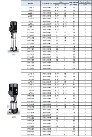LEO  LVS5-10        2HP  380V    DİKEY MİLLİ  PASLANMAZ  ÇELİK ÇOK  KADEMELİ  İNLİNE  POMPA