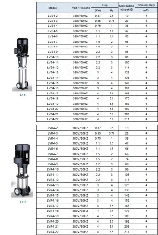 LEO  LVS5-10        2HP  380V    DİKEY MİLLİ  PASLANMAZ  ÇELİK ÇOK  KADEMELİ  İNLİNE  POMPA