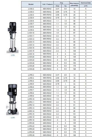 LEO  LVS5-10        2HP  380V    DİKEY MİLLİ  PASLANMAZ  ÇELİK ÇOK  KADEMELİ  İNLİNE  POMPA