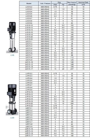 LEO  LVS5-10        2HP  380V    DİKEY MİLLİ  PASLANMAZ  ÇELİK ÇOK  KADEMELİ  İNLİNE  POMPA