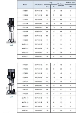 LEO  LVS5-10        2HP  380V    DİKEY MİLLİ  PASLANMAZ  ÇELİK ÇOK  KADEMELİ  İNLİNE  POMPA