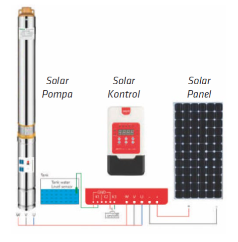 WATER SOUND 3DSC3-33-24-300 300W 3” DC SOLAR FIRÇASIZ INVERTORLU DALGIÇ POMPASI