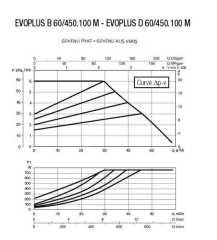 DAB EVOPLUS B 60/450.100 M Fre. Kon. Pompa - DN 100