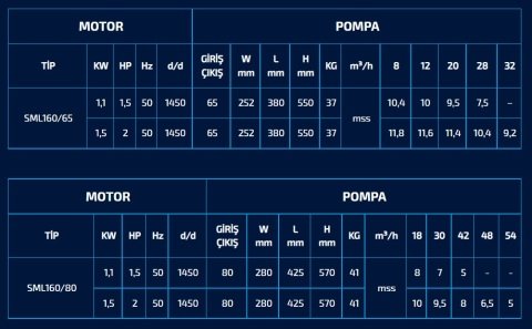 SML160/65 2 HP 1450d/d 380V İNLİNE SİRKÜLASYON POMPA