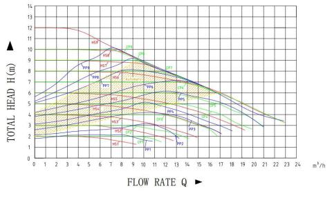 MARS  MRS65-11F MAXI  1.73 Hp  FREKANS KONVERTÖRLÜ FLANŞLI TİP SİRKÜLASYON POMPASI