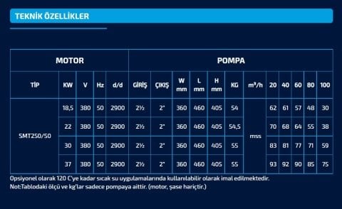 Sumak SMT250/50     30 kW  380V   Tek Kademeli Salyangoz Gövdeli Pompa (2900 d/d)