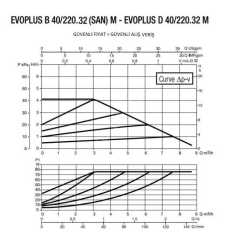 DAB EVOPLUS B 40/220.32 M Fre. Kon. Pompa - DN 32