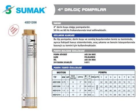 SUMAK 4SD1206 1HP 220V 4'' Dalgıç Pompa + Motor
