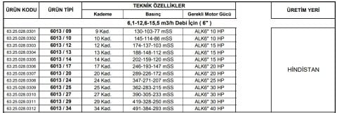 Alarko 6013/10  10Hp  6'' Paslanmaz Çelik Derin Kuyu Tek Dalgıç Pompa (Tek Pompa-Pompa Kademesi) ALK-KPS Serisi