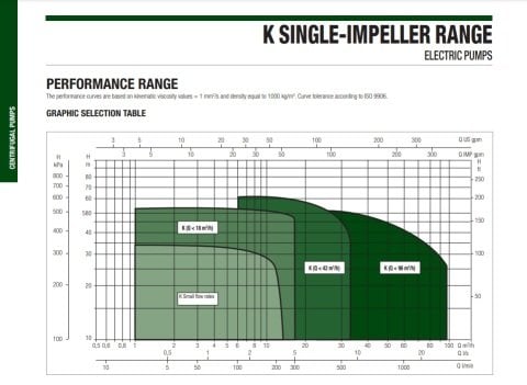 Dab  K 36/100 T     1.85 kw  380V  Tek Kademeli Döküm Gövdeli Santrifüj Pompa