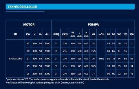 Sumak SMT250/65     37 kW  380V   Tek Kademeli Salyangoz Gövdeli Pompa (2900 d/d)