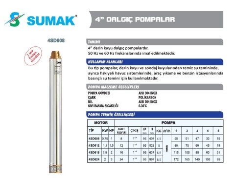 SUMAK 4SD612 1,5HP 380V 4\'\' Dalgıç Pompa + Motor
