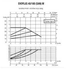 DAB EVOPLUS 40/180 M Fre. Kon. Pompa - 1''