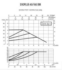 DAB EVOPLUS 40/180 XM Fre. Kon. Pompa - 1 1/4''