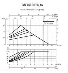 DAB EVOPLUS 80/180 XM Fre. Kon. Pompa - 1 1/4\'\'