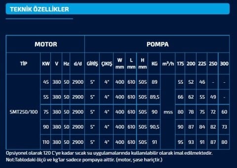 Sumak SMT250/100     55 kW  380V   Tek Kademeli Salyangoz Gövdeli Pompa (2900 d/d)