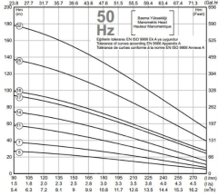 İmpo SK 409-10 2hp 220v 2'' Çıkışlı Sondaj Dalgıç Pompa ( Motor+Pompa )-Eco motor-Technoplast başlıklı pompa
