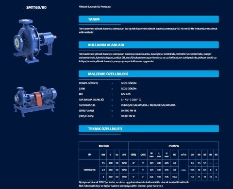 Sumak SMT160/80     2.2 kW  380V   Tek Kademeli Salyangoz Gövdeli Pompa (1450 d/d)