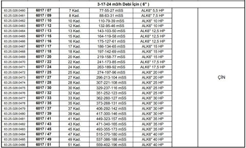 Alarko 6017/15  12.5Hp  6'' Paslanmaz Çelik Derin Kuyu Tek Dalgıç Pompa (Tek Pompa-Pompa Kademesi) ALK-KPS Serisi