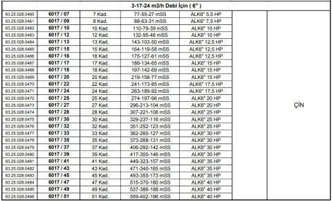 Alarko 6017/18  15Hp  6'' Paslanmaz Çelik Derin Kuyu Tek Dalgıç Pompa (Tek Pompa-Pompa Kademesi) ALK-KPS Serisi