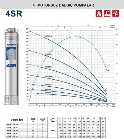 PEDROLLO 4SR 10/20 5,5HP 20 Kademeli Motorsuz Dalgıç Pompa