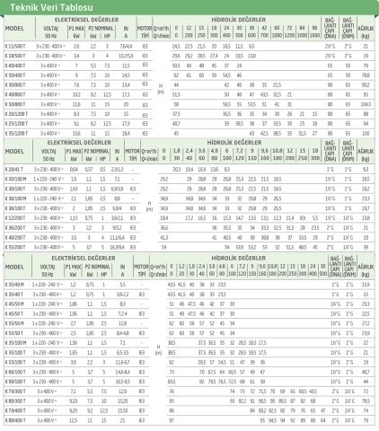 Dab  K 55/50 M     1.85 kw  220V  Çift Kademeli Santrifüj Pompa