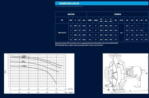 Sumak SMT250/50     4 kW  380V   Tek Kademeli Salyangoz Gövdeli Pompa (1450 d/d)