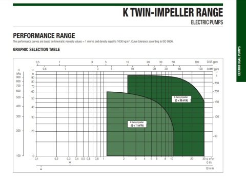Dab  K 35/100 T     1.1 kw  380V  Çift Kademeli Santrifüj Pompa