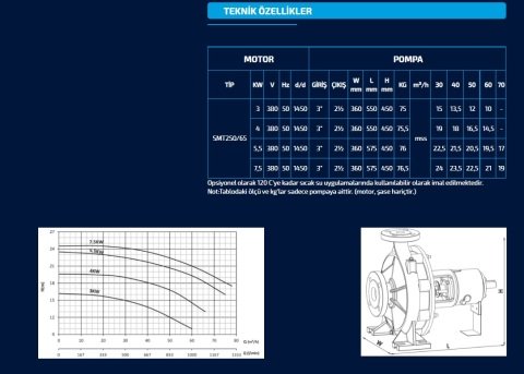 Sumak SMT250/65     5.5 kW  380V   Tek Kademeli Salyangoz Gövdeli Pompa (1450 d/d)