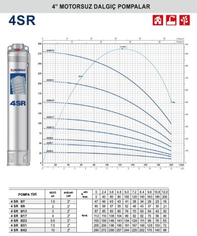 PEDROLLO 4SR 8/13 3HP 13 Kademeli Motorsuz Dalgıç Pompa