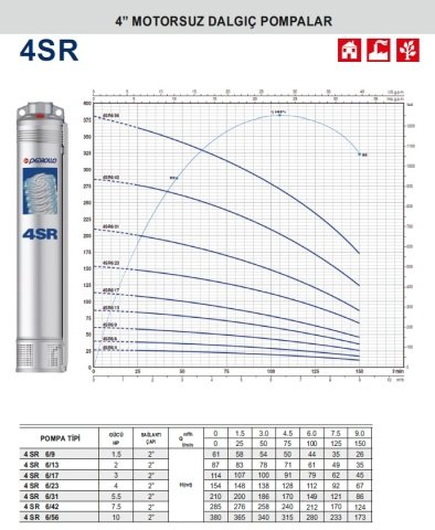 PEDROLLO 4SR 6/42 7,5HP 31 Kademeli Motorsuz Dalgıç Pompa